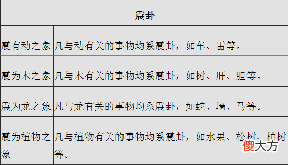 八卦万物类象新解