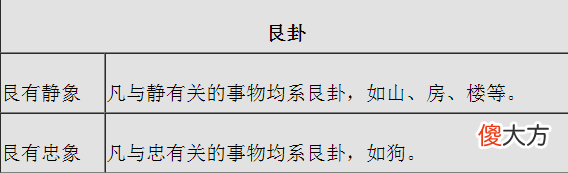 八卦万物类象新解