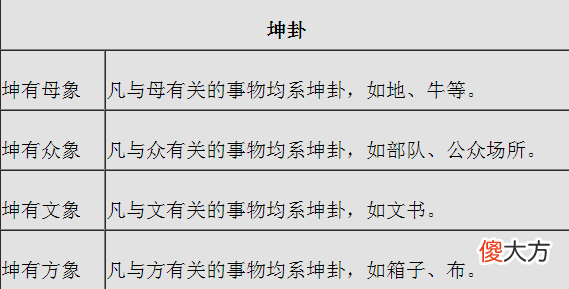 八卦万物类象新解