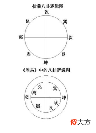 太极、阴阳及阴阳变化图