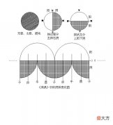 太极、阴阳及阴阳变化图