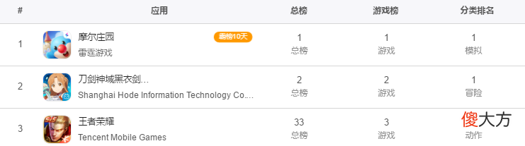 【游戏迷】玩家人口迁移！“低配”《动森》成现象爆款，峡谷人都去种地了？