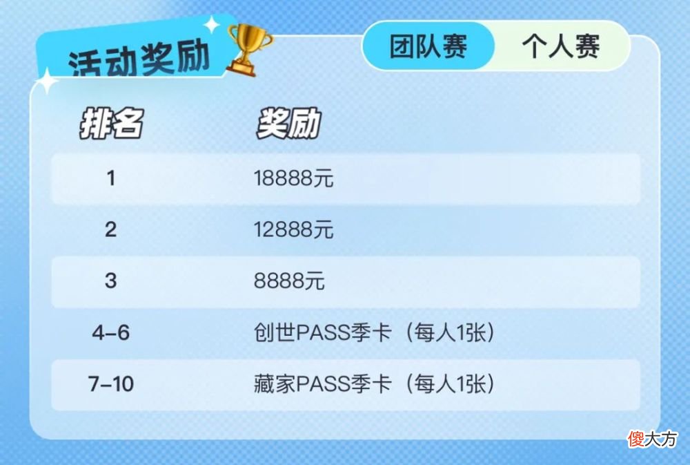 【游戏迷】黄金操盘手｜盯链首届金手指冲榜赛，组队冲刺5万现金奖池