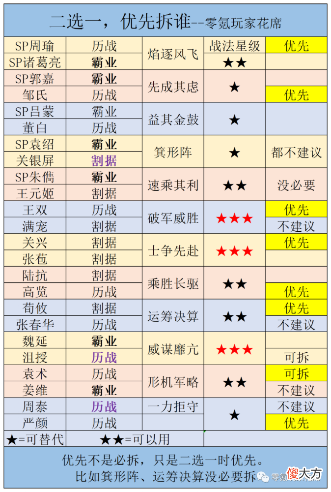 【游戏迷】PK赛季：哪些武将的战法好用，某些战法，你分了肯定后悔。