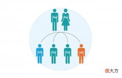 【历史故事】古埃及王室的婚俗，兄妹父女皆能通婚，究竟为何？