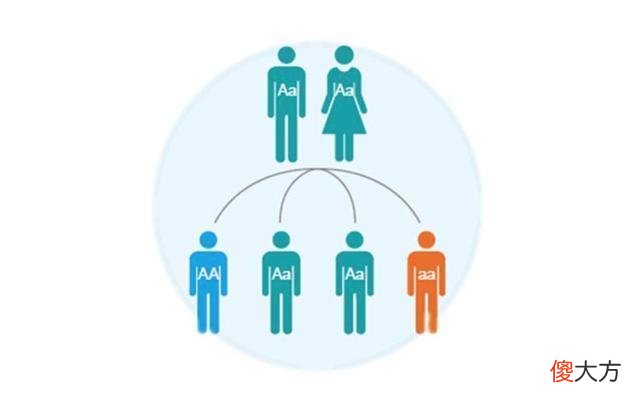 【历史故事】古埃及王室的婚俗，兄妹父女皆能通婚，究竟为何？
