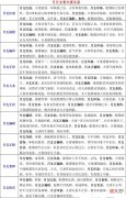 批八字技巧-日月支看夫妻关系