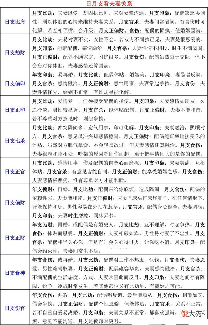 批八字技巧-日月支看夫妻关系