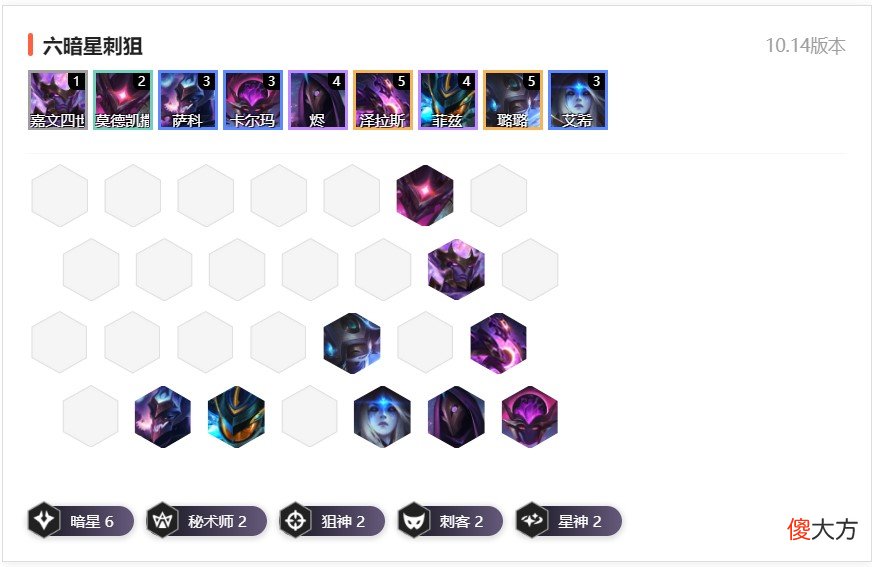 【游戏世界】云顶之弈：10.14的另一答案！六暗星刺狙 过渡平滑无天敌