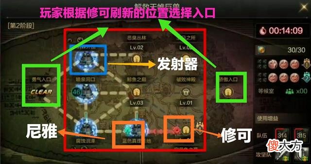 【游戏迷】DNF手游：罗特斯团本详细攻略，开荒轻车熟路击败使徒，建议收藏