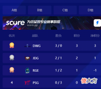 【游戏世界】DWG缺点暴露！金咕咕表示TES做好这一点就可以轻松克制！