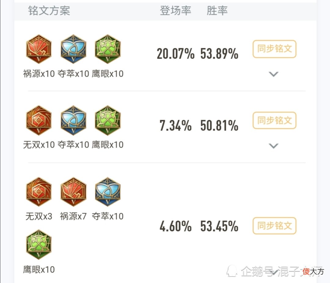 【游戏迷】王者荣耀盘点那些奇葩出装，胜率比正常出装高10％以上！