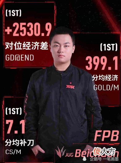 【游戏迷】RNG要遭重了，FPX新打野已经就位，RNG成为其试刀石