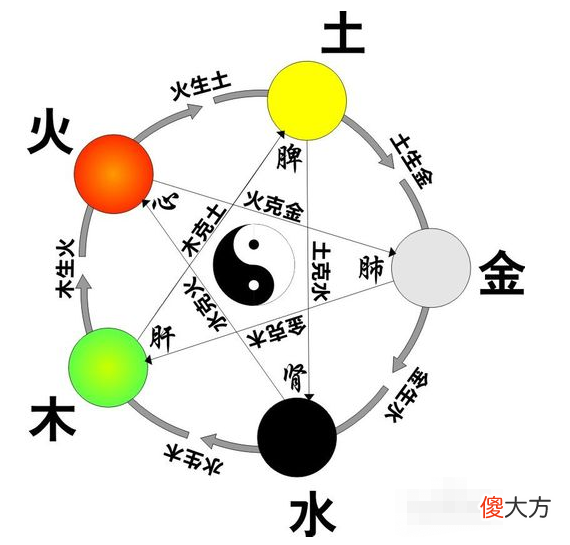 五行例断口诀
