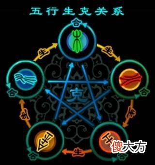 五行生克顺逆-五行相生