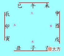 八字基础知识