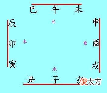 八字基础知识