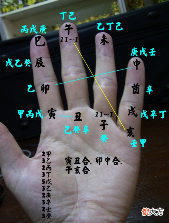 易掌万年历