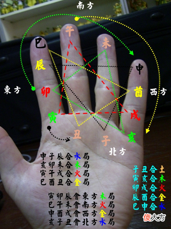 易掌万年历
