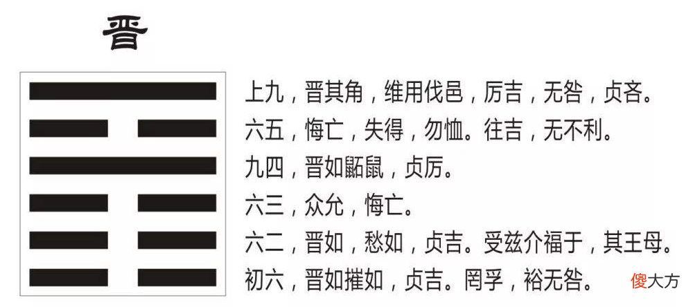 六十四卦在职场的实用性和易经中的为人处事之道