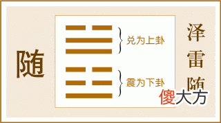 六十四卦在职场的实用性和易经中的为人处事之道
