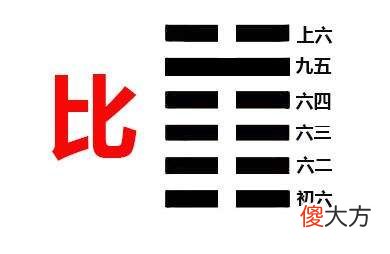 六十四卦在职场的实用性和易经中的为人处事之道