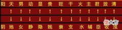 阴阳论命歌诀