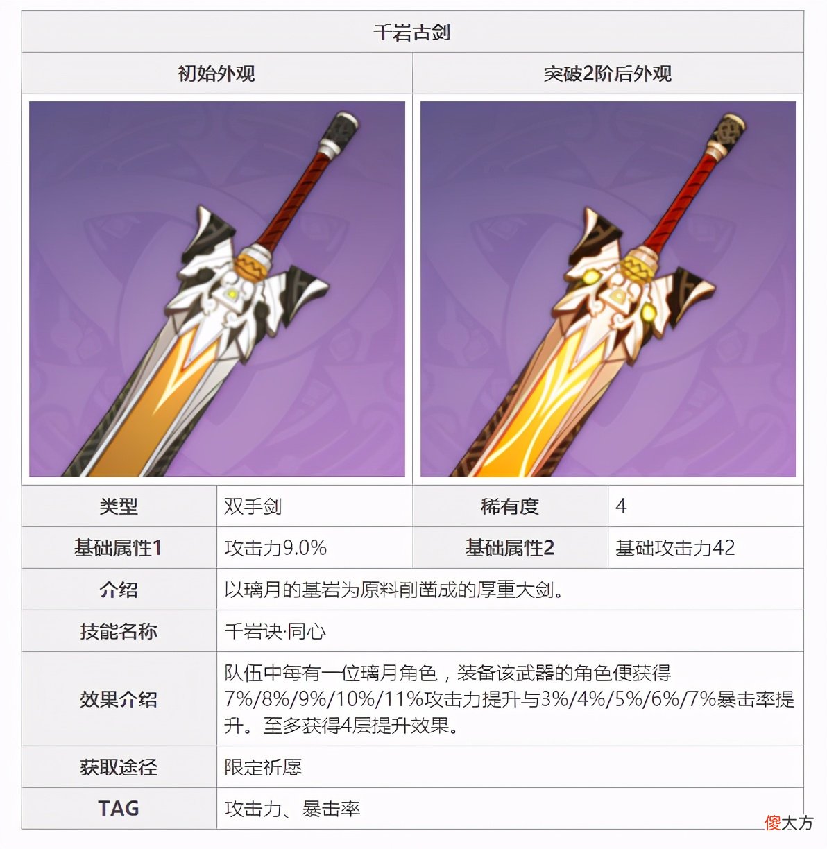 【游戏世界】原神：2.1赠送的咸鱼大剑，不仅是优菈的“小专武”，泛用性还不算低