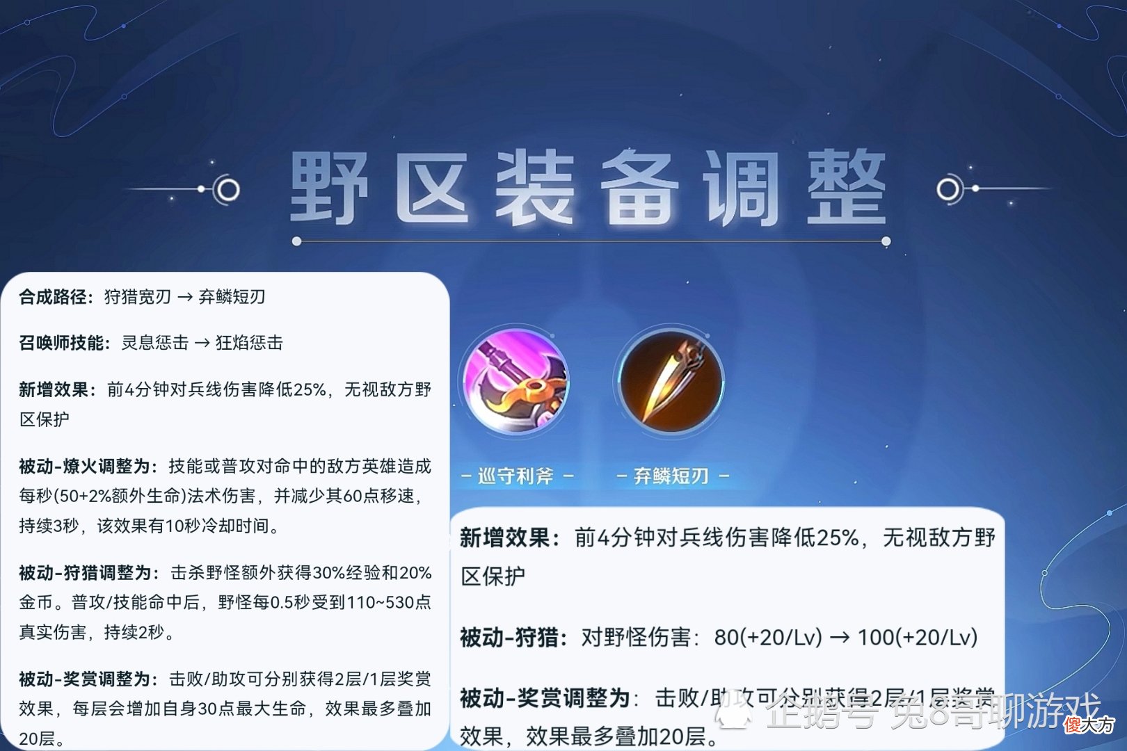 【游戏迷】王者荣耀新版本解读:28件装备调整,核心旨在提升坦克英雄与法师英雄的应用