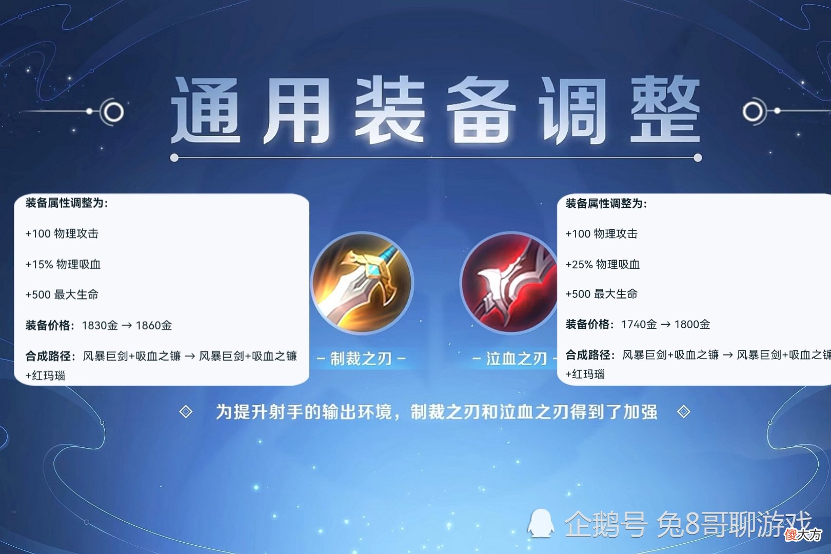 【游戏迷】王者荣耀新版本解读:28件装备调整,核心旨在提升坦克英雄与法师英雄的应用