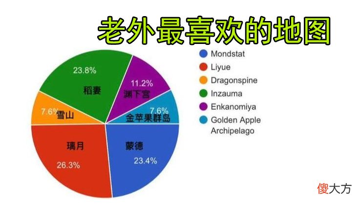 【游戏迷】原神：国外论坛数据出炉，评价老外最喜欢的角色，胡桃当之无愧！