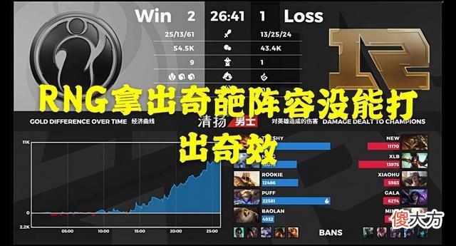 【游戏迷】RNG不敌IG 队员发挥引热议 粉丝：感受到了UZI的无奈