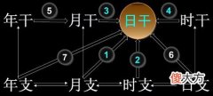 四柱取象技巧