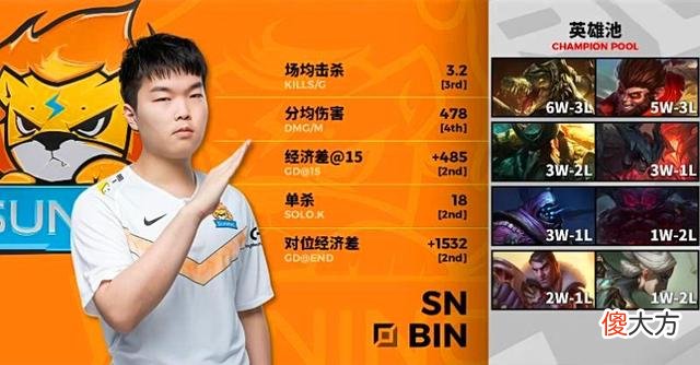 【游戏迷】LPL：SN惨败TES，网友：Sofm为了多打几场比赛而已！