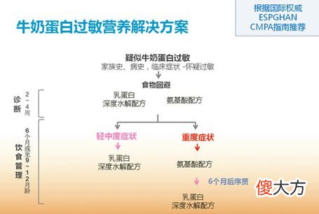 宝宝不明原因便血?别傻傻以为是食物过敏了!小心是“它”在作祟!
