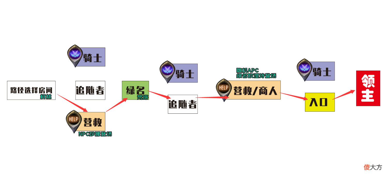 【游戏迷】DNF：国服黑鸦之境玩法答疑，四大难度任选，3大新装备系统讲解