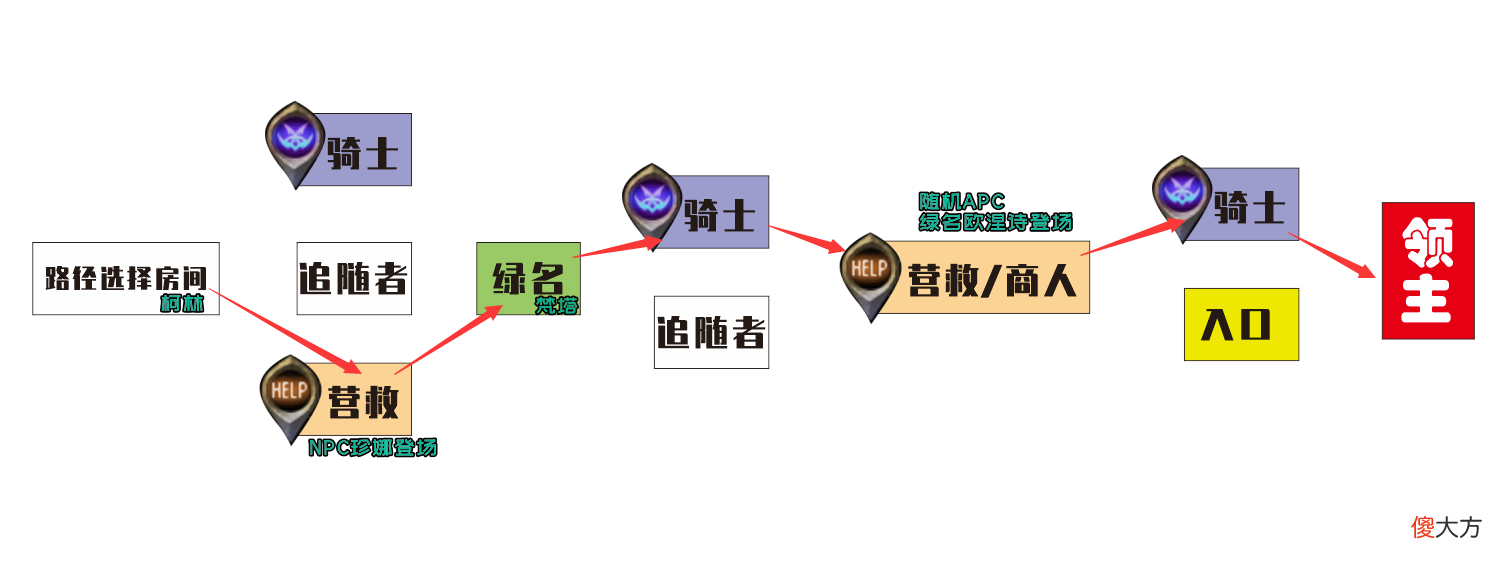 【游戏迷】DNF：国服黑鸦之境玩法答疑，四大难度任选，3大新装备系统讲解