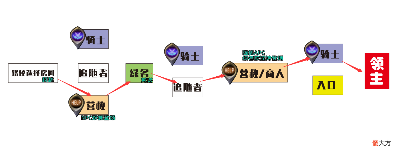【游戏迷】DNF：国服黑鸦之境玩法答疑，四大难度任选，3大新装备系统讲解