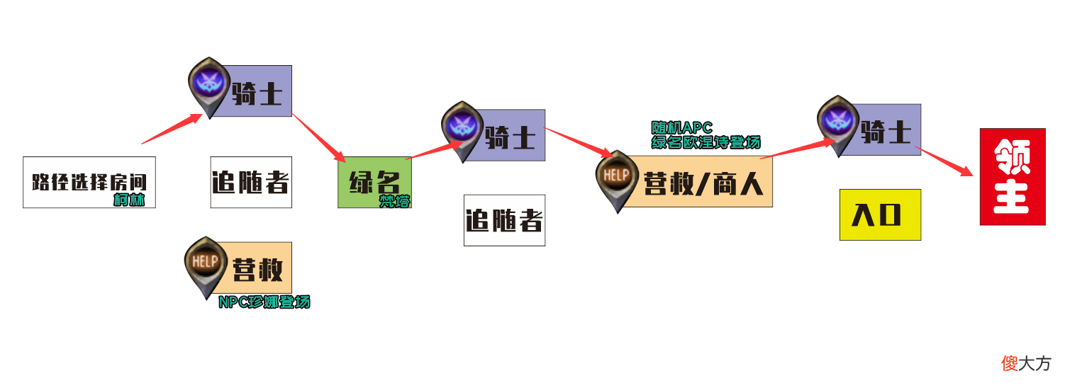 【游戏迷】DNF：国服黑鸦之境玩法答疑，四大难度任选，3大新装备系统讲解
