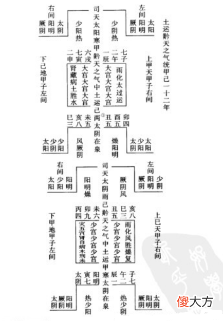 阴阳五行吉凶法则