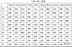 六亲十神篇