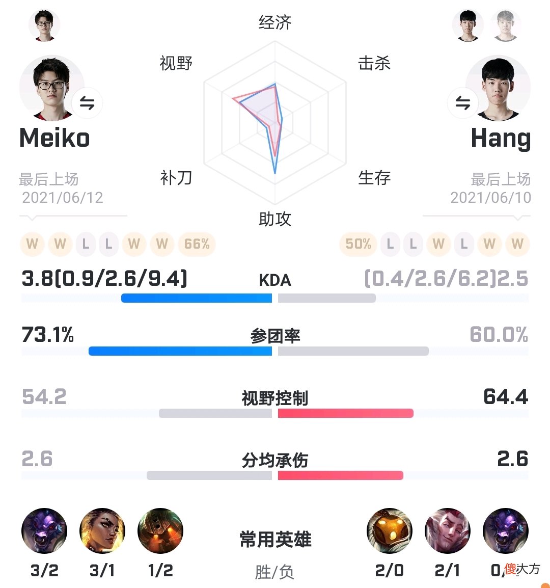 【游戏世界】【数据前瞻】EDG vs RA，RA能否抓住英雄池的优势？