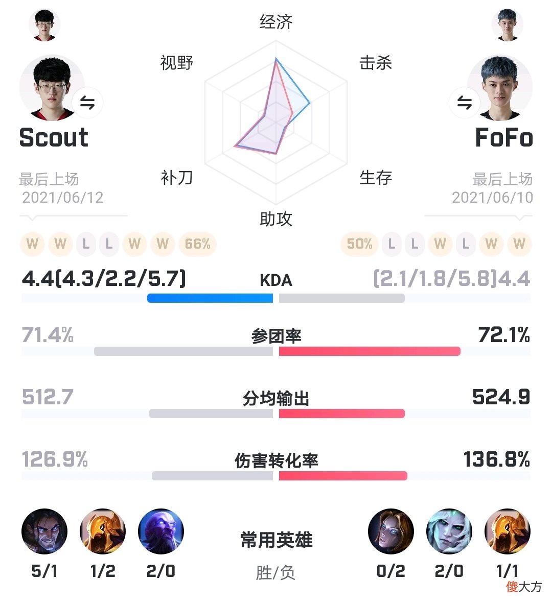 【游戏世界】【数据前瞻】EDG vs RA，RA能否抓住英雄池的优势？