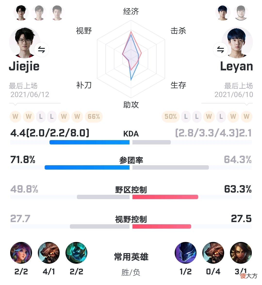 【游戏世界】【数据前瞻】EDG vs RA，RA能否抓住英雄池的优势？