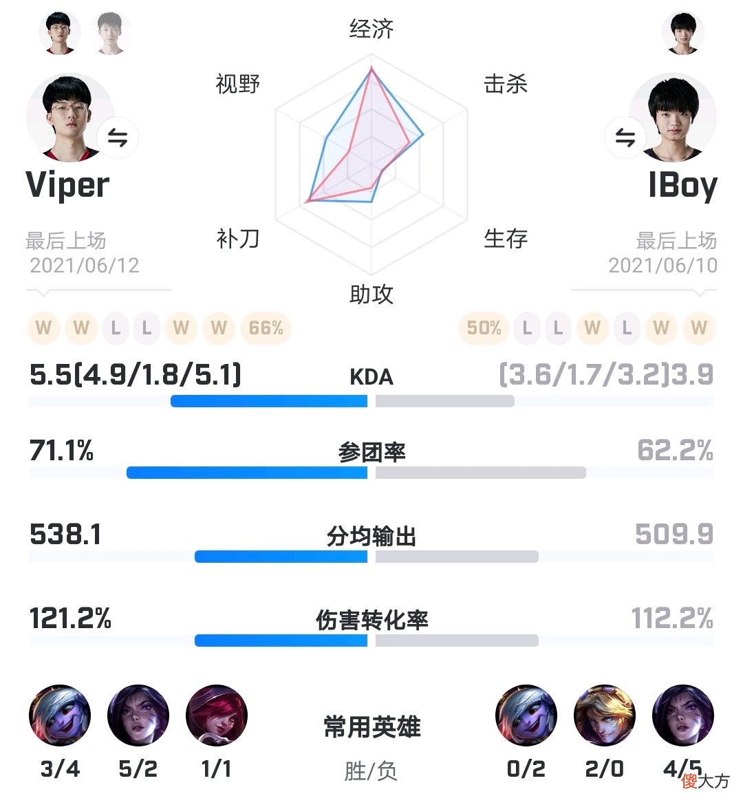 【游戏世界】【数据前瞻】EDG vs RA，RA能否抓住英雄池的优势？