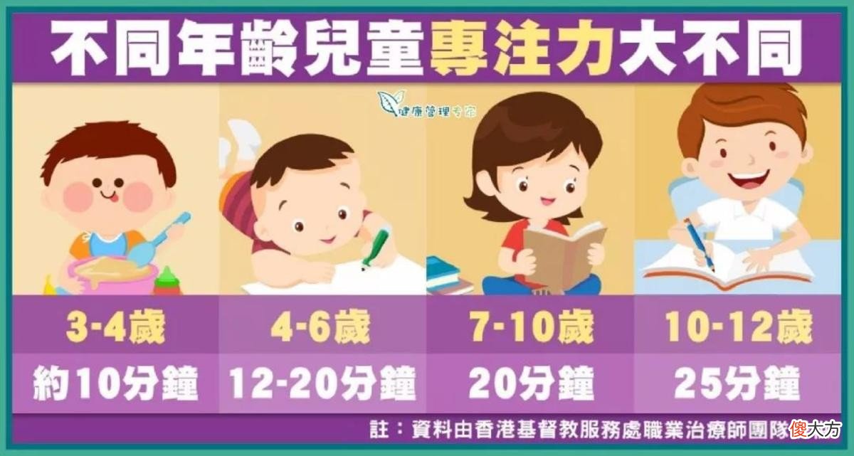 专注力不足的孩子,怎么改善?专注力不错的孩子,又要怎么提高?