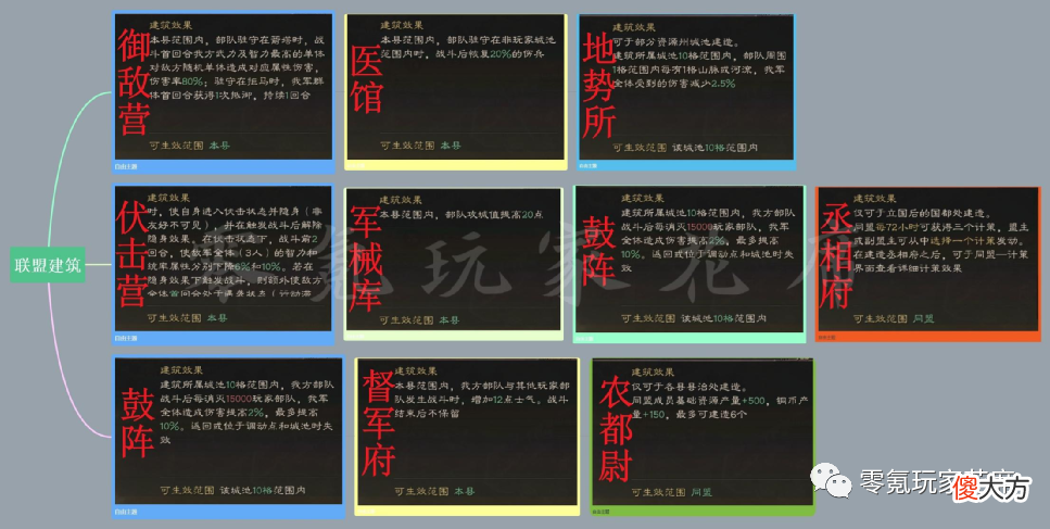 【游戏迷】【北伐中原】剧本的【新功能】全面分析