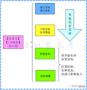 【游戏迷】【北伐中原】剧本的【新功能】全面分析
