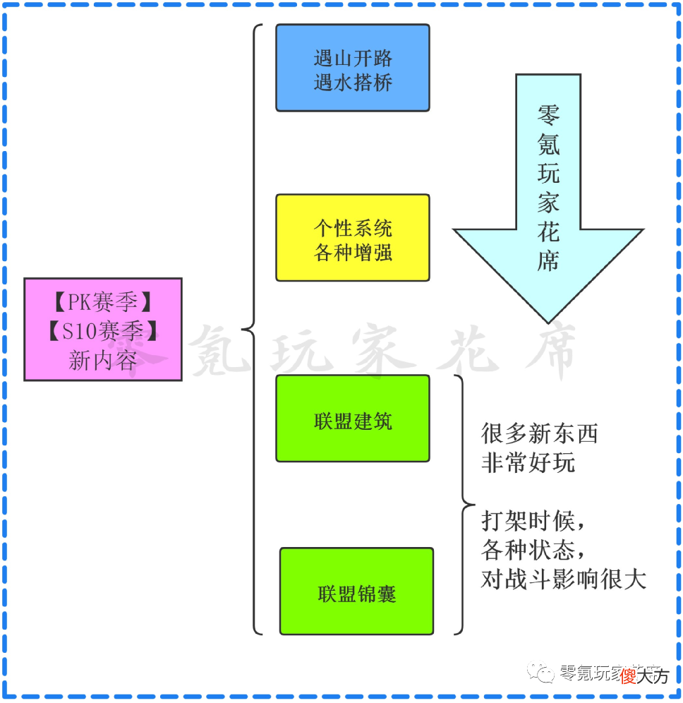 【游戏迷】【北伐中原】剧本的【新功能】全面分析