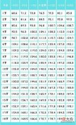 1-18岁男女身高表出炉，你家孩子的身高达标了吗？